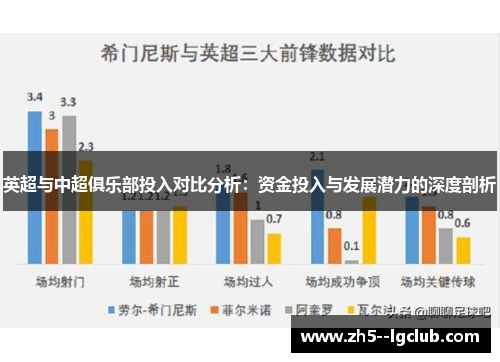 英超与中超俱乐部投入对比分析：资金投入与发展潜力的深度剖析
